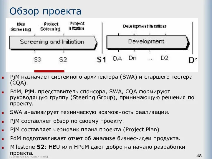 Павловская Т.А. (СПбГУ ИТМО) Обзор проекта PjM назначает системного архитектора (SWA)