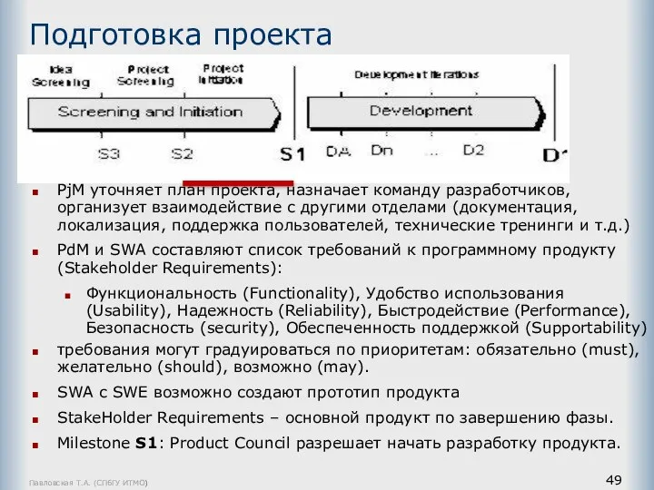 Павловская Т.А. (СПбГУ ИТМО) Подготовка проекта PjM уточняет план проекта, назначает