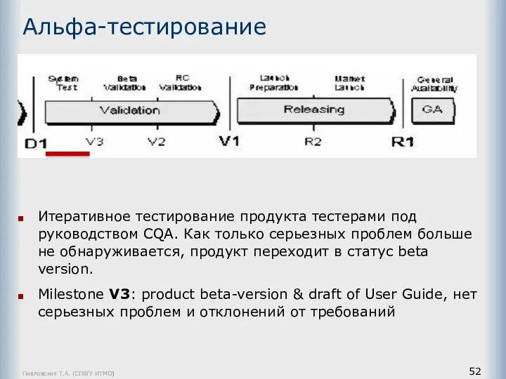 Павловская Т.А. (СПбГУ ИТМО) Альфа-тестирование Итеративное тестирование продукта тестерами под руководством