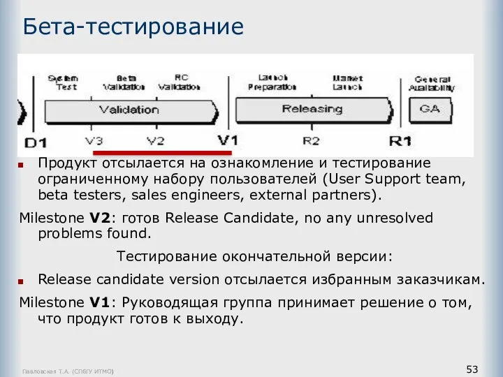 Павловская Т.А. (СПбГУ ИТМО) Бета-тестирование Продукт отсылается на ознакомление и тестирование