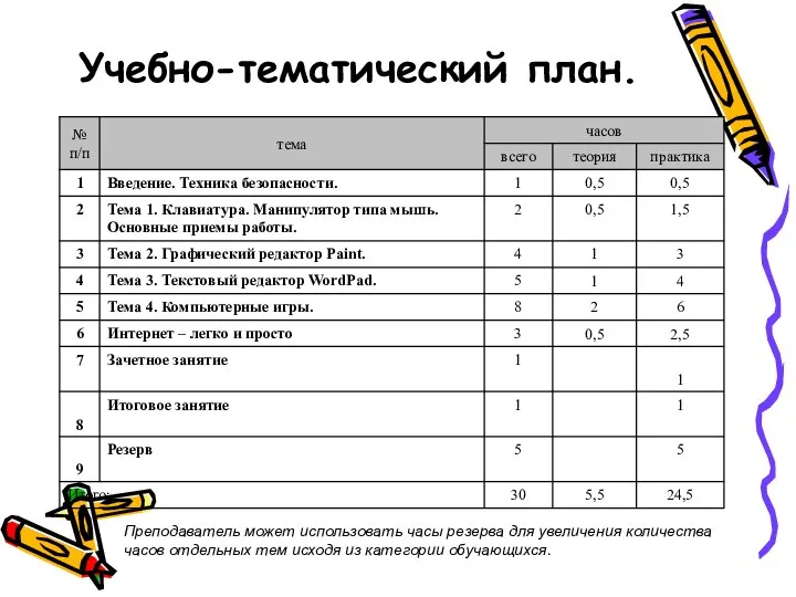 Учебно-тематический план. Преподаватель может использовать часы резерва для увеличения количества часов