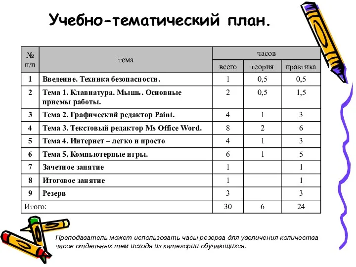 Учебно-тематический план. Преподаватель может использовать часы резерва для увеличения количества часов