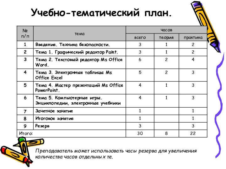 Учебно-тематический план. Преподаватель может использовать часы резерва для увеличения количества часов отдельных те.