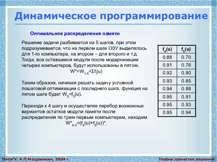 Теория принятия решений ПетрГУ, А.П.Мощевикин, 2004 г. Динамическое программирование Оптимальное распределение