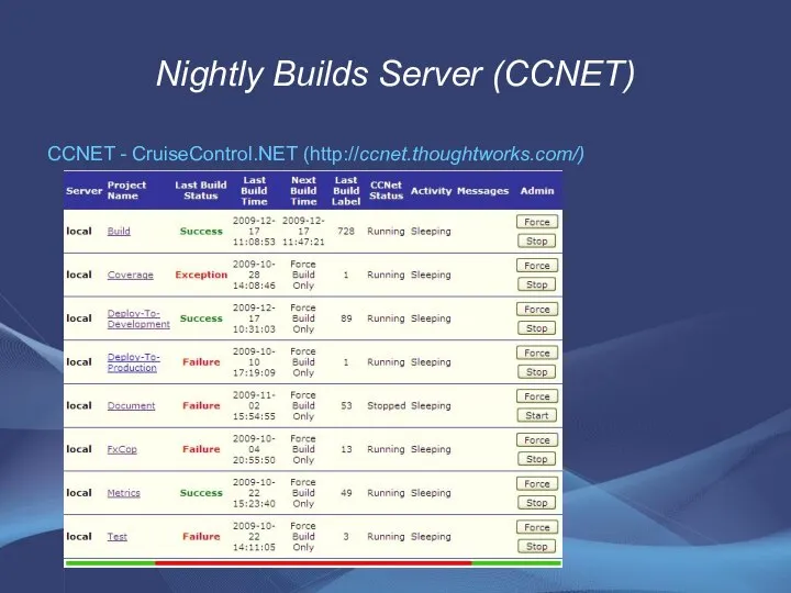 Nightly Builds Server (CCNET) CCNET - CruiseControl.NET (http://ccnet.thoughtworks.com/)