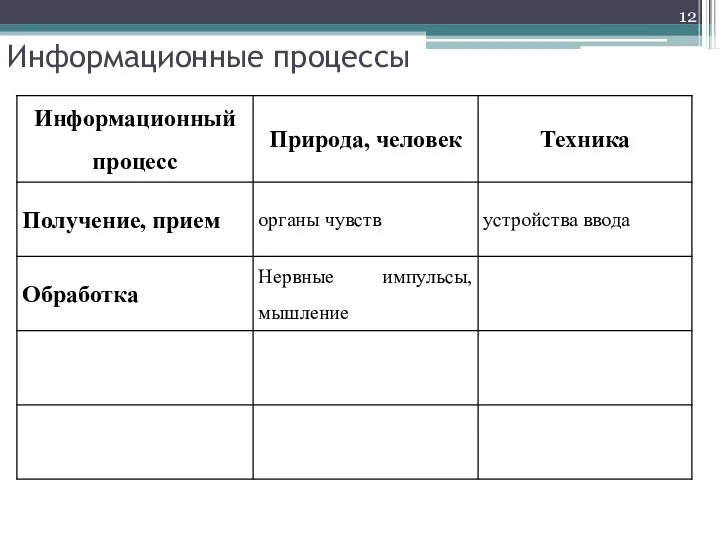 Информационные процессы