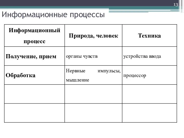 Информационные процессы