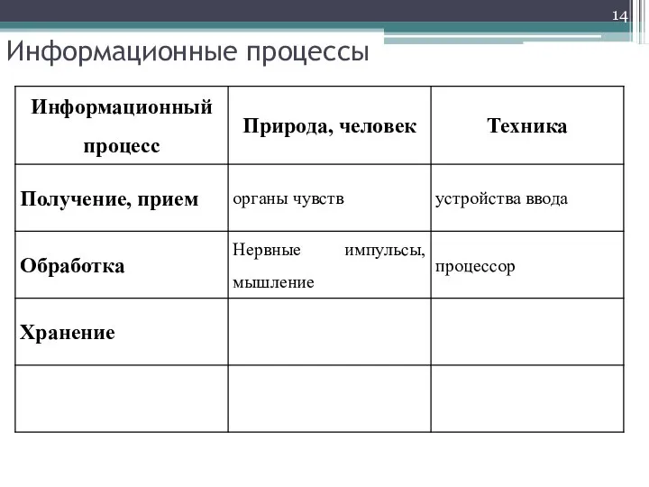 Информационные процессы