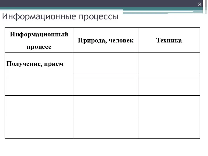 Информационные процессы