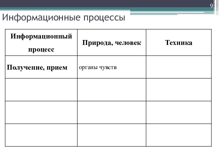 Информационные процессы