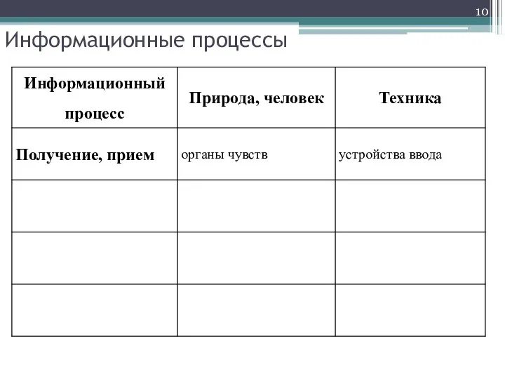 Информационные процессы