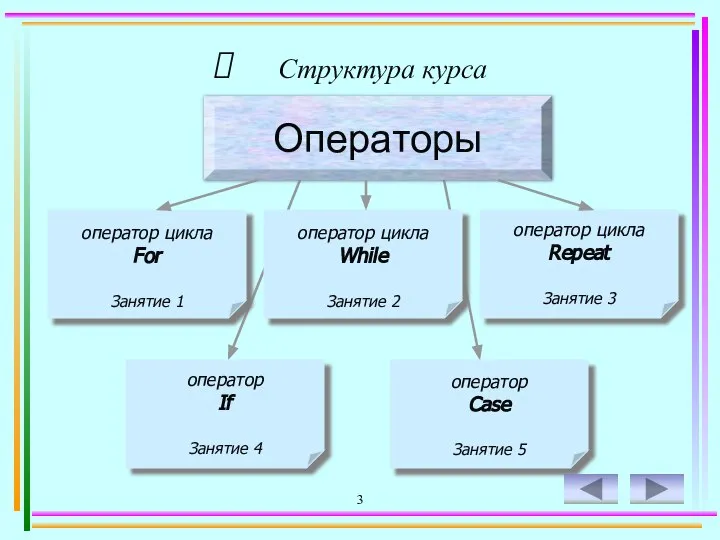 3 Структура курса Операторы оператор цикла For Занятие 1 оператор цикла