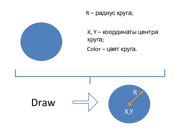 X, Y – координаты центра круга; Draw R – радиус круга; Color – цвет круга.