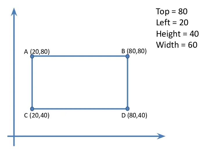 Top = 80 Left = 20 Height = 40 Width =