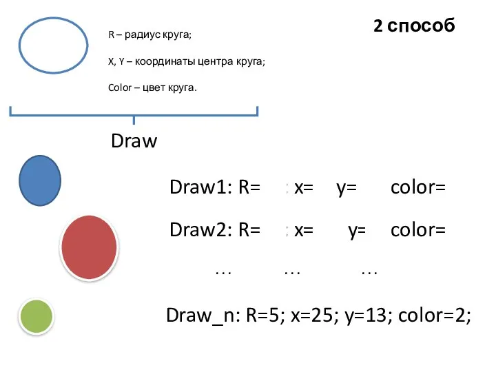 Draw1: R=10; x=5; y=10; color=3; Draw2: R=45; x=15; y=3; color=2; Draw_n: