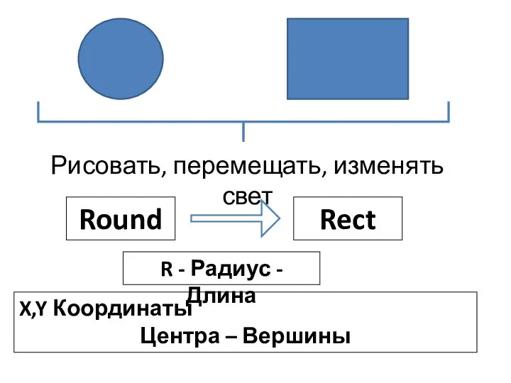 Рисовать, перемещать, изменять свет Round Rect R - Радиус - Длина X,Y Координаты Центра – Вершины