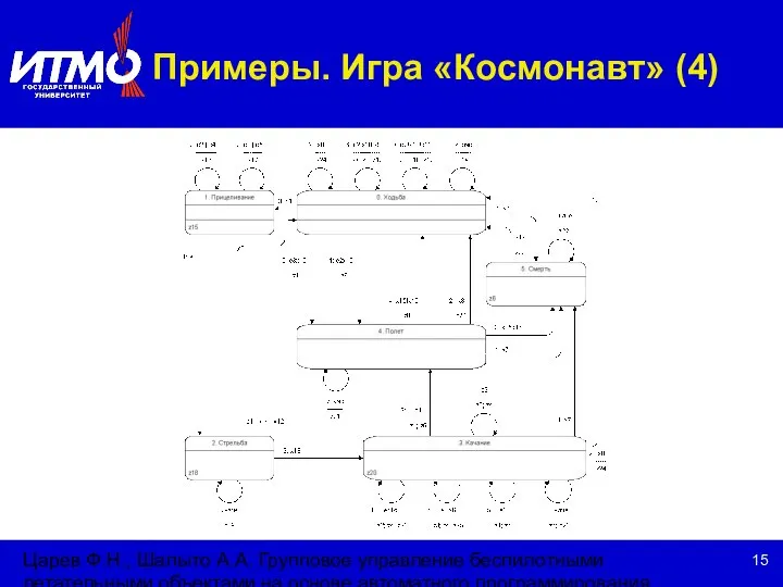 Царев Ф.Н., Шалыто А.А. Групповое управление беспилотными летательными объектами на основе