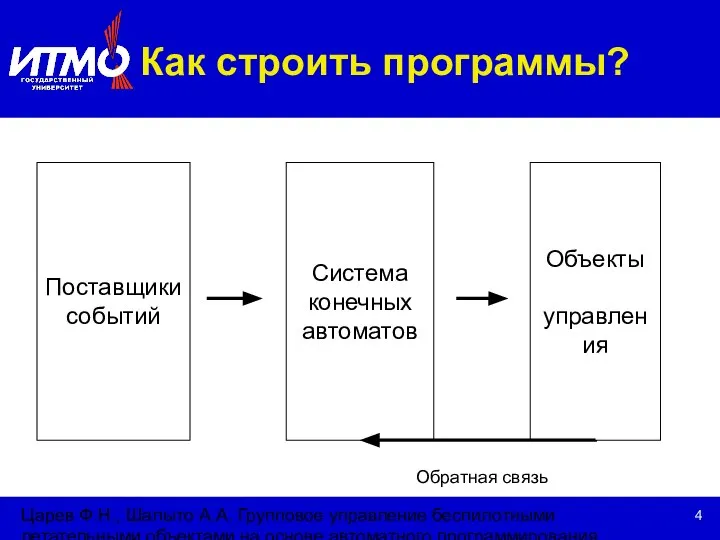 Царев Ф.Н., Шалыто А.А. Групповое управление беспилотными летательными объектами на основе