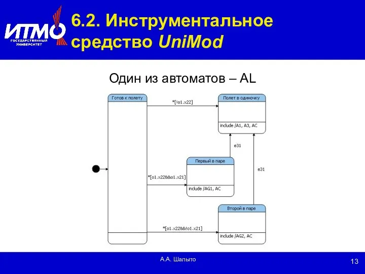 А.А. Шалыто 6.2. Инструментальное средство UniMod Один из автоматов – AL