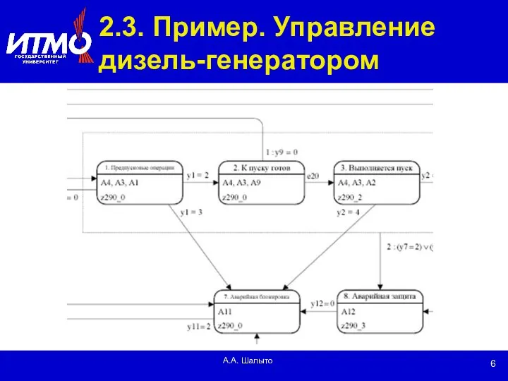 А.А. Шалыто 2.3. Пример. Управление дизель-генератором