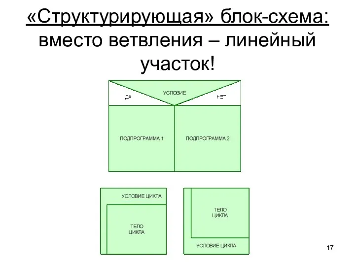 «Структурирующая» блок-схема: вместо ветвления – линейный участок!