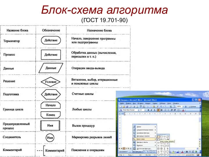 Блок-схема алгоритма (ГОСТ 19.701-90)