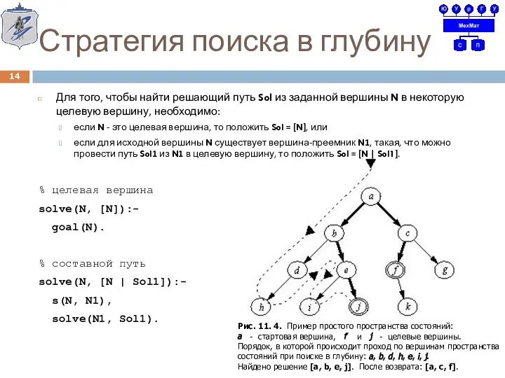 Стратегия поиска в глубину Для того, чтобы найти решающий путь Sol