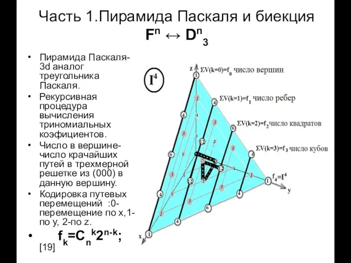 Часть 1.Пирамида Паскаля и биекция Fn ↔ Dn3 Пирамида Паскаля- 3d