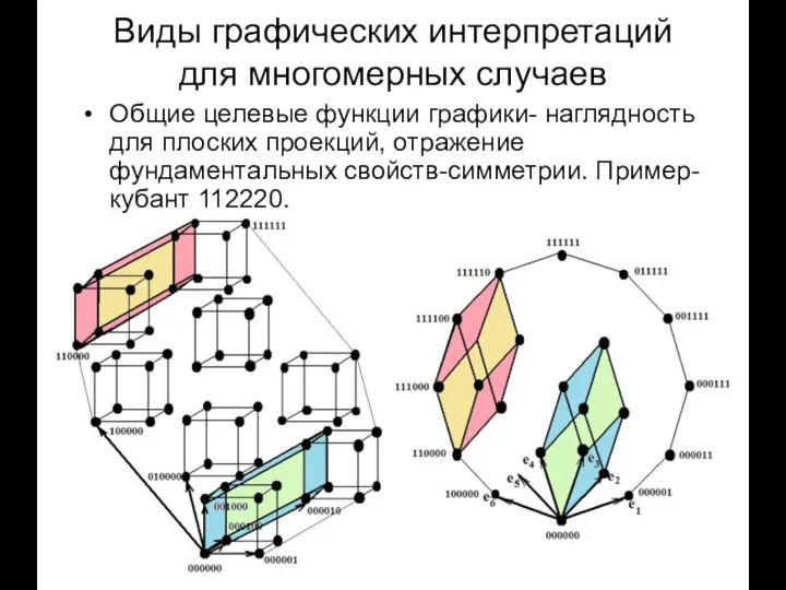 Виды графических интерпретаций для многомерных случаев Общие целевые функции графики- наглядность