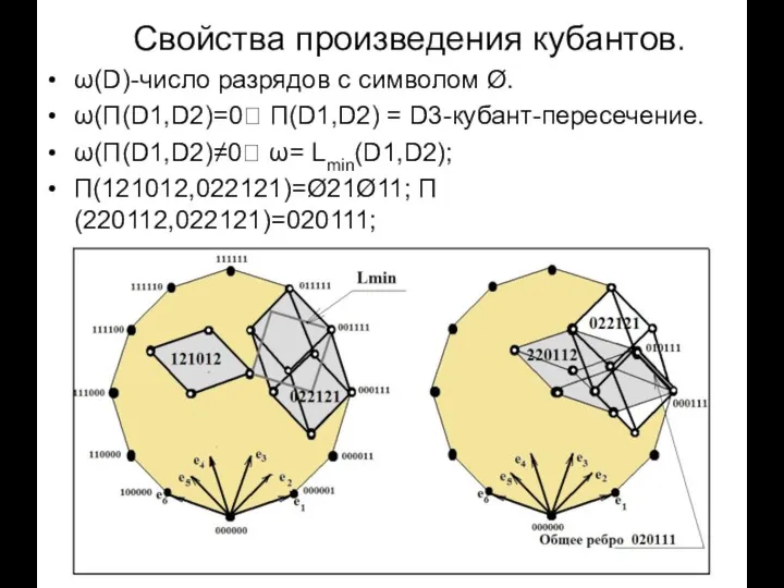 Свойства произведения кубантов. ω(D)-число разрядов с символом Ø. ω(П(D1,D2)=0? П(D1,D2) =