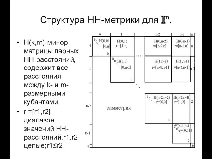 Структура НН-метрики для In. Н(k,m)-минор матрицы парных НН-расстояний, содержит все расстояния