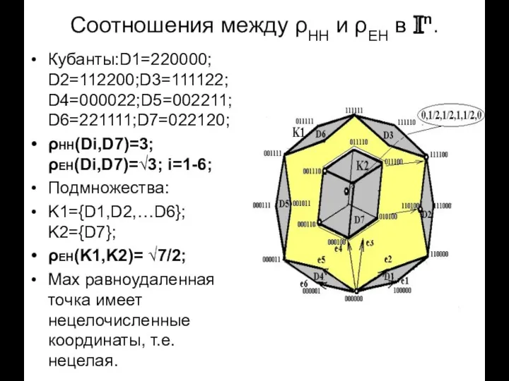 Соотношения между ρНН и ρЕН в In. Кубанты:D1=220000; D2=112200;D3=111122; D4=000022;D5=002211; D6=221111;D7=022120;