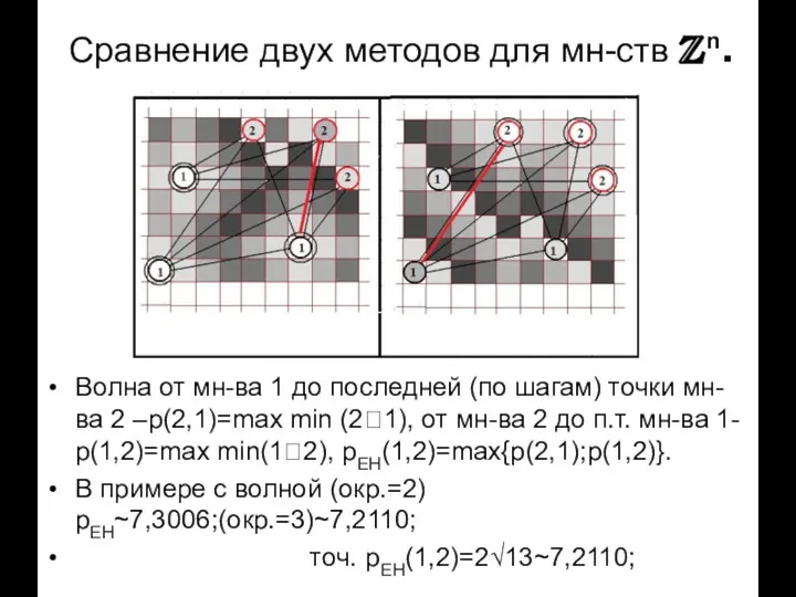 Сравнение двух методов для мн-ств Zn. Волна от мн-ва 1 до