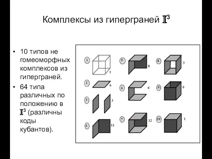 Комплексы из гиперграней I3 10 типов не гомеоморфных комплексов из гиперграней.