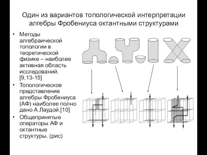 Один из вариантов топологической интерпретации алгебры Фробениуса октантными структурами Методы алгебраической