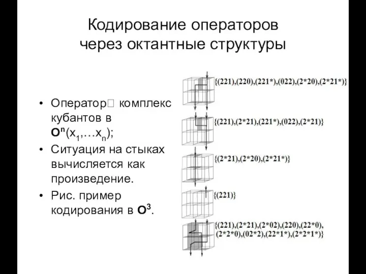 Кодирование операторов через октантные структуры Оператор? комплекс кубантов в Оn(х1,…хn); Ситуация