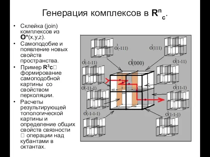 Генерация комплексов в Rnc. Склейка (join) комплексов из On(x,y,z). Самоподобие и