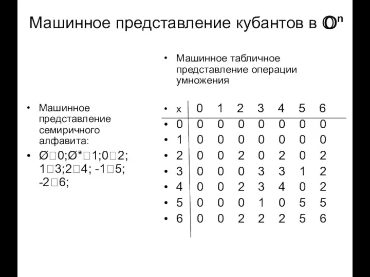 Машинное представление кубантов в On Машинное представление семиричного алфавита: Ø?0;Ø*?1;0?2; 1?3;2?4;