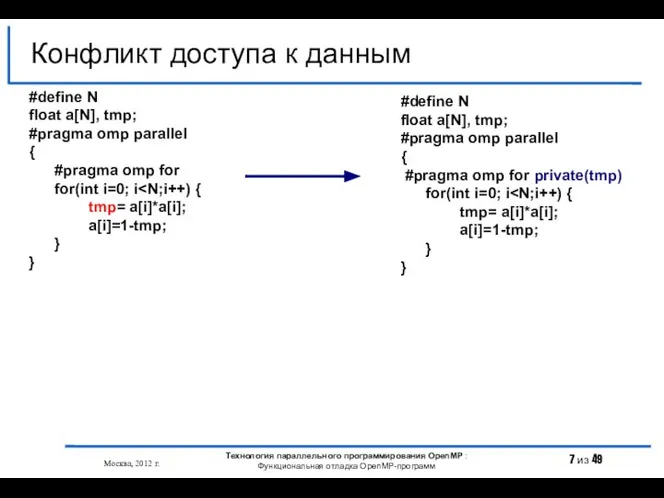 Конфликт доступа к данным Москва, 2012 г. Технология параллельного программирования OpenMP