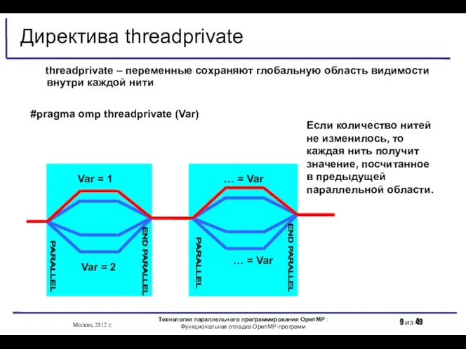 Директива threadprivate threadprivate – переменные сохраняют глобальную область видимости внутри каждой