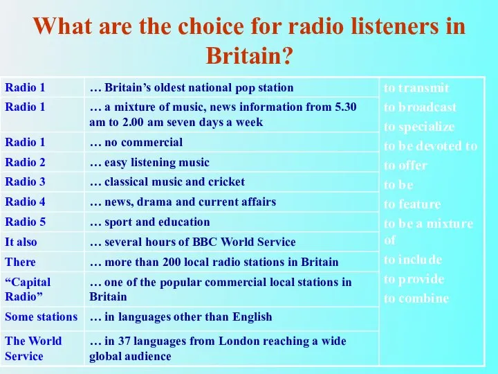 What are the choice for radio listeners in Britain?