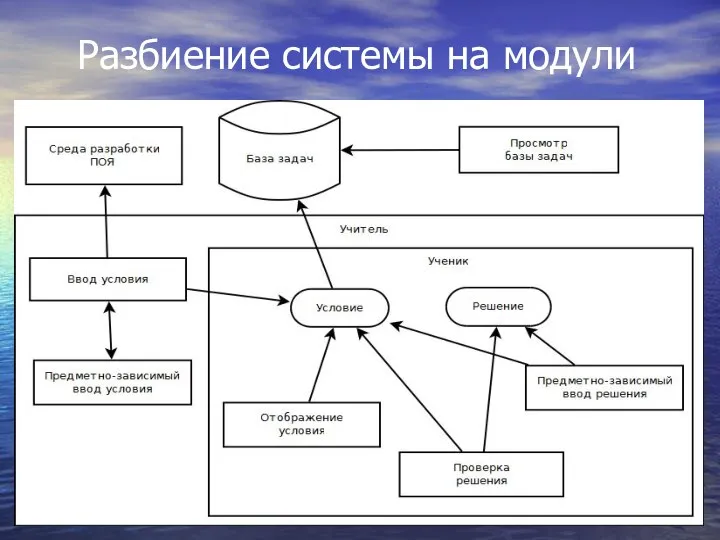 Разбиение системы на модули