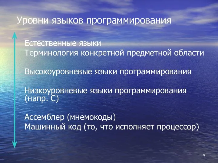 Уровни языков программирования Естественные языки Терминология конкретной предметной области Высокоуровневые языки