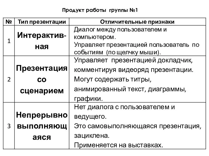 Продукт работы группы №1