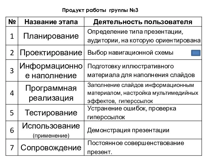 Продукт работы группы №3