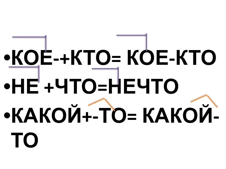 КОЕ-+КТО= КОЕ-КТО НЕ +ЧТО=НЕЧТО КАКОЙ+-ТО= КАКОЙ-ТО