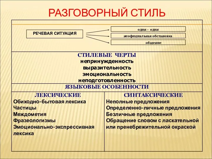 РАЗГОВОРНЫЙ СТИЛЬ