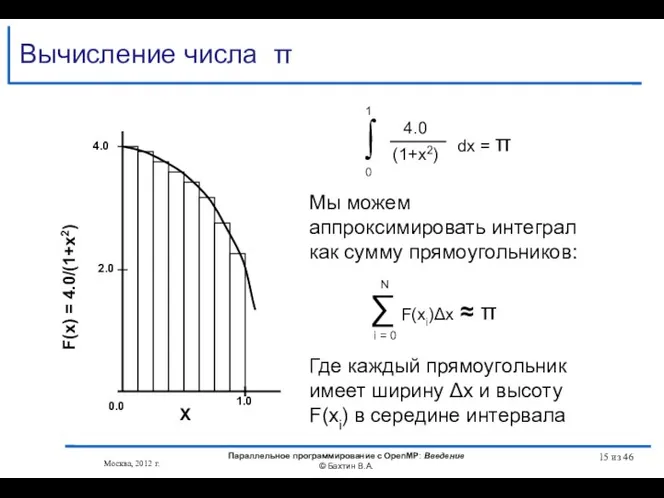 Москва, 2012 г. Параллельное программирование с OpenMP: Введение © Бахтин В.А. из 46 Вычисление числа π