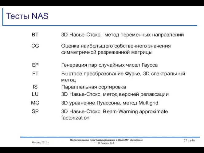 Тесты NAS Москва, 2012 г. Параллельное программирование с OpenMP: Введение © Бахтин В.А. из 46