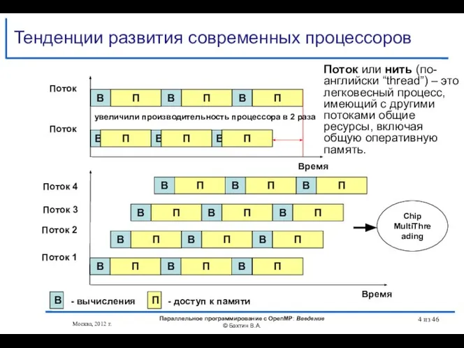 Время Тенденции развития современных процессоров В П В П В П